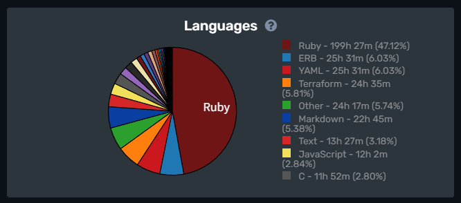 使用したプログラミング言語統計