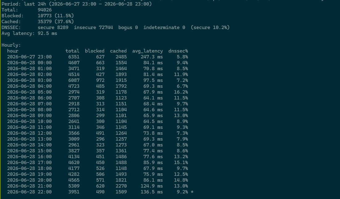 carbuncleのtelemetry
